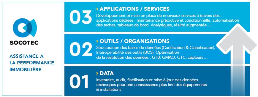 methode SOCOTEC assistance performance immobiliere