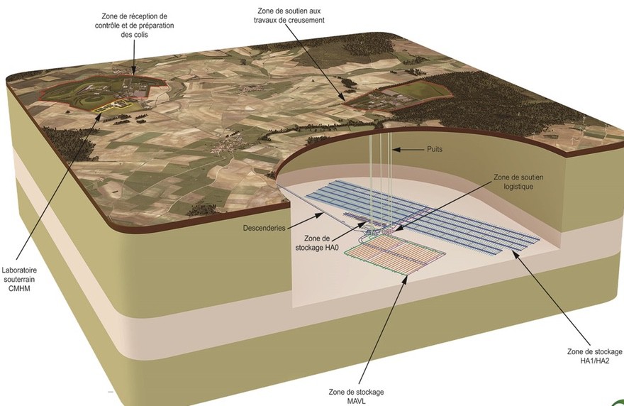 visual of an undergroud map