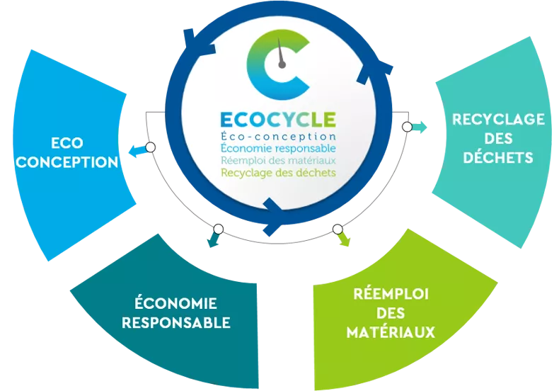 label-ecocycle-socotec-economie-circulaire
