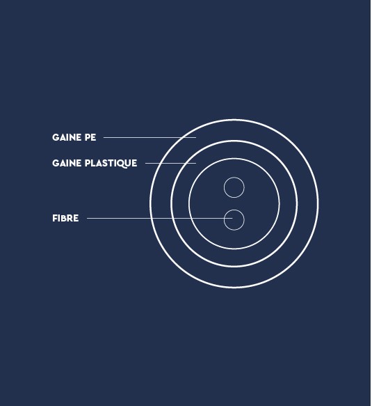 sensolux-detect-fibre-optique-socotec