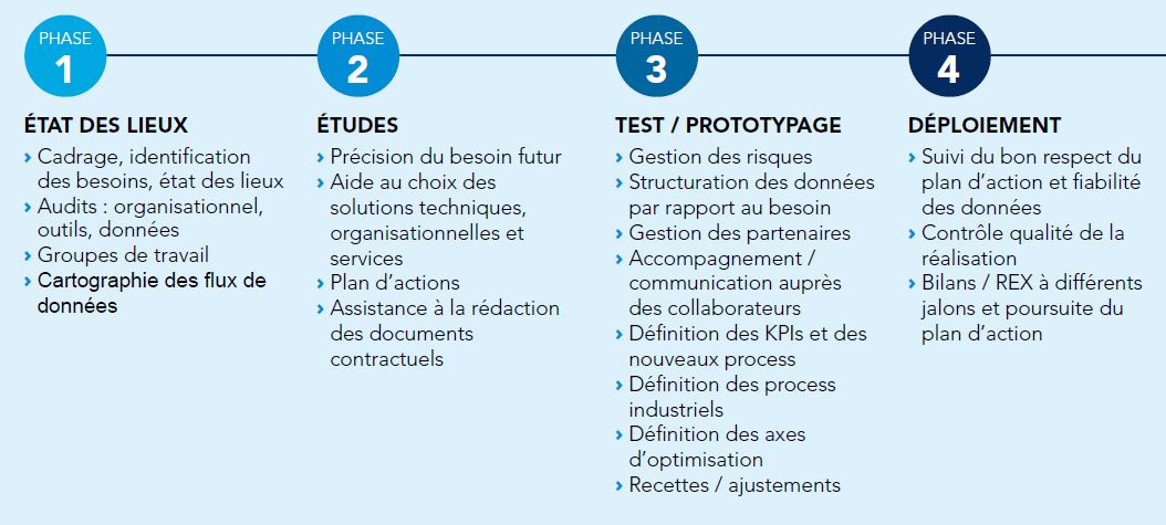 Approche et méthode SOCOTEC pour l'industrie 4.0