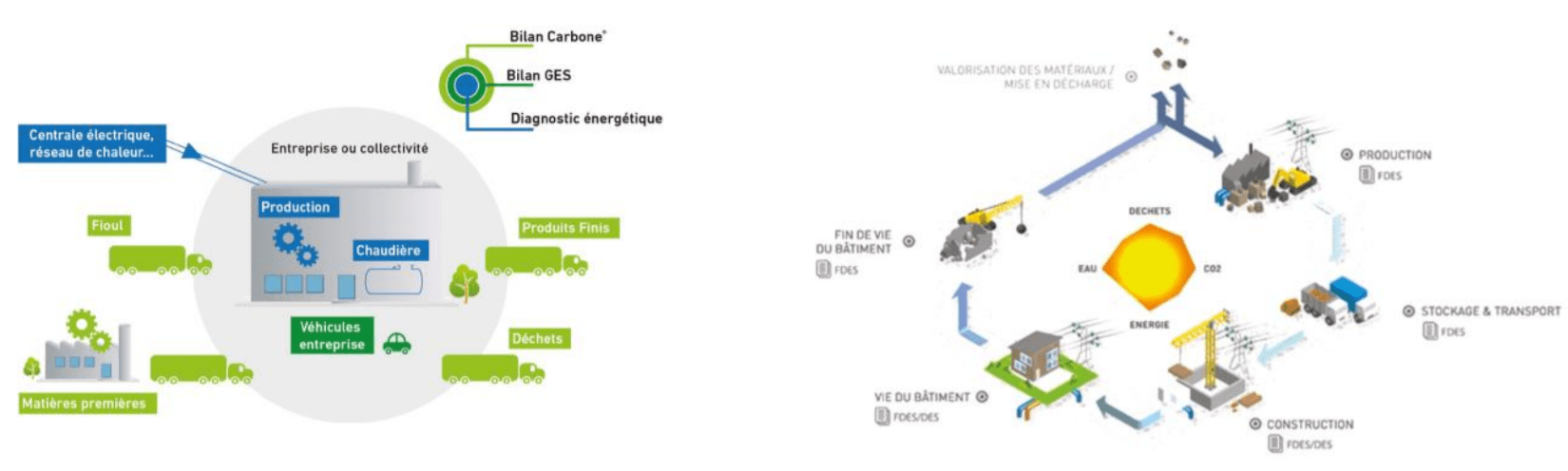 bilan-carbone-ges-schema-capture