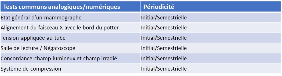 controle-qualite-des-installations-de-mammographie-numerique