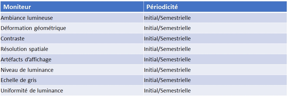 controle-qualite-des-installations-de-mammographie-numerique