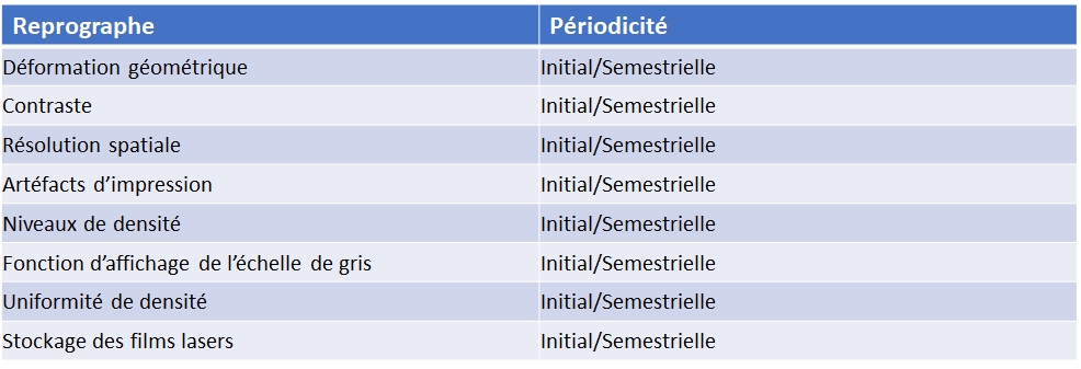 controle-qualite-des-installations-de-mammographie-numerique