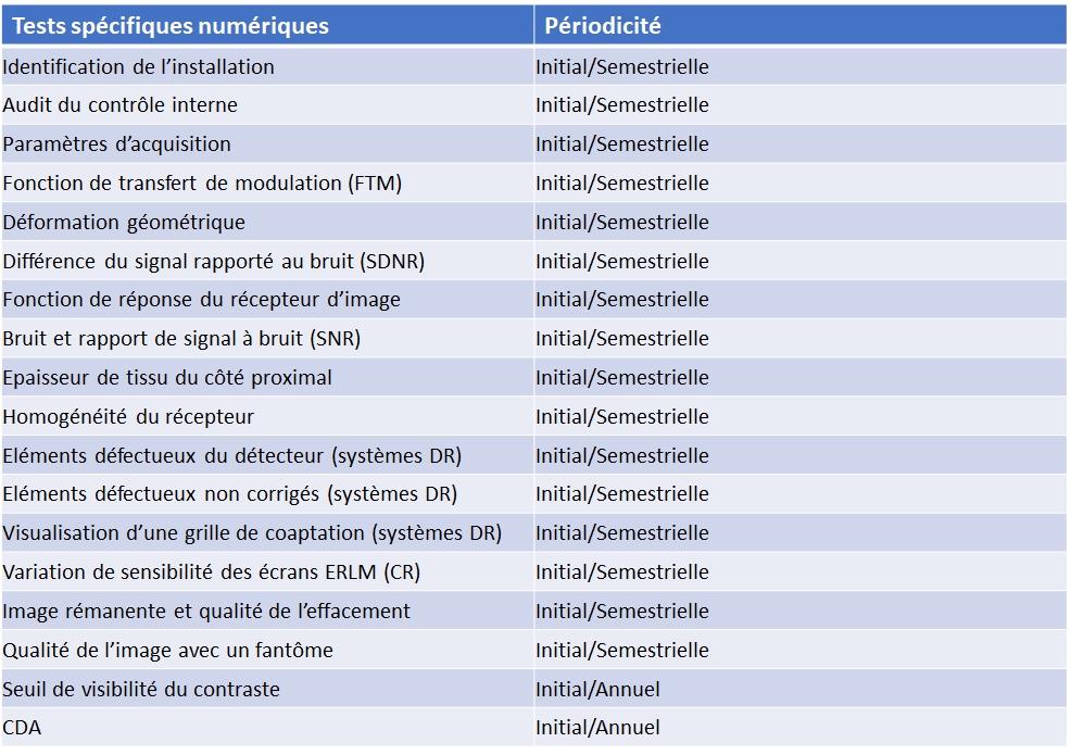 controle-qualite-des-installations-de-mammographie-numerique