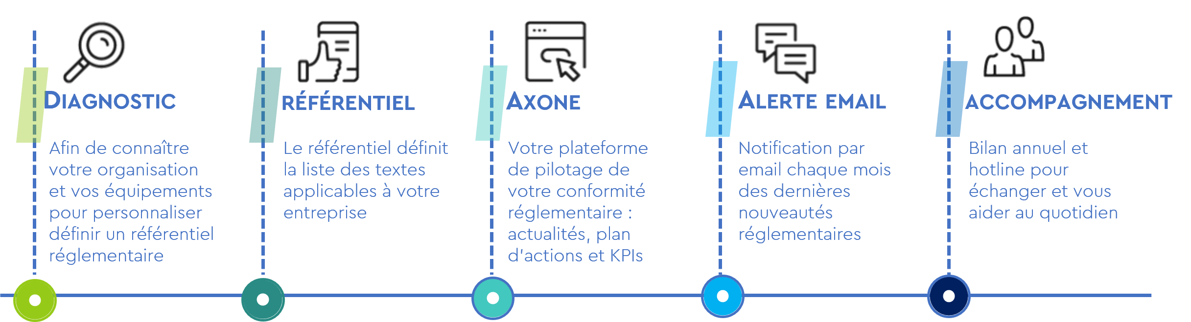 démarche-conformité-réglementaire