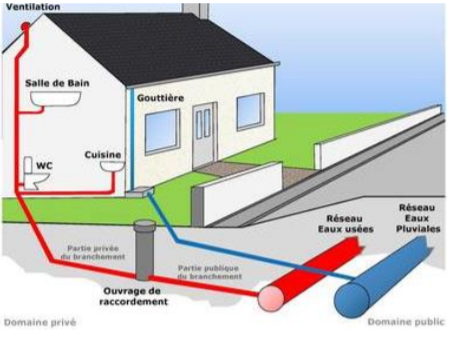 Diagnostic de raccordement au reseau d'assainissement collectif