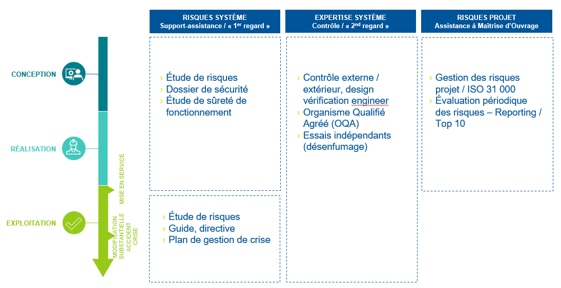 gestion de risques infrastructures socotec