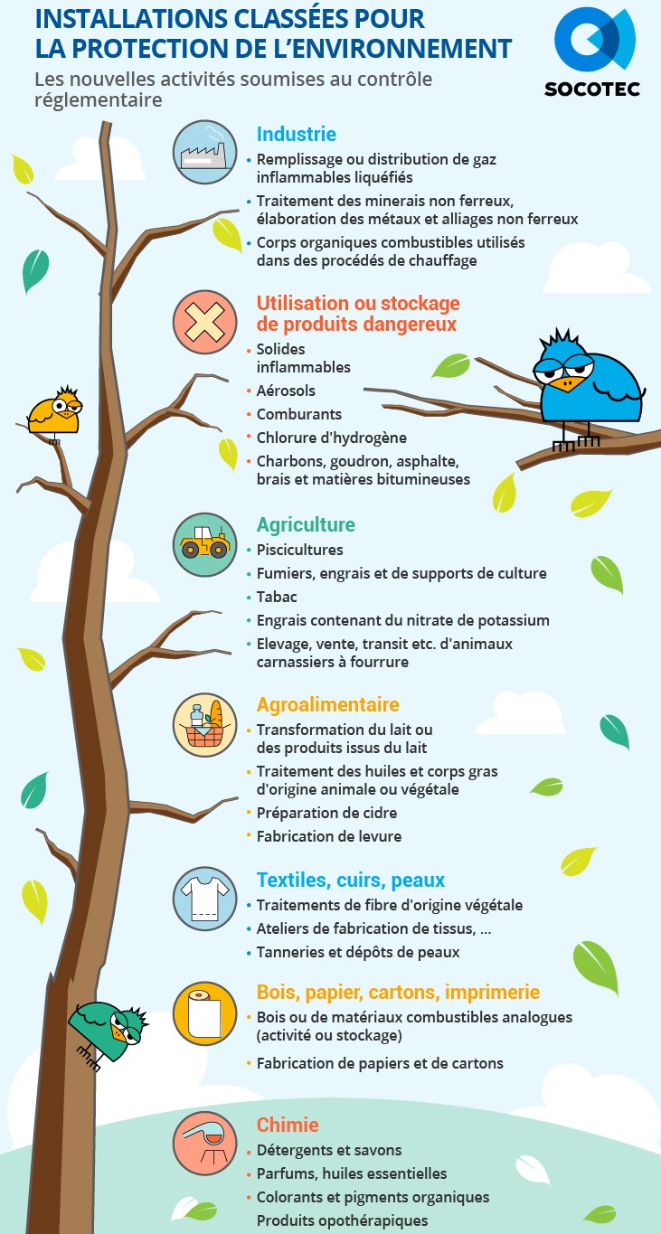 age icpe-installations-classees-pour-la-protection-de-l-environnement