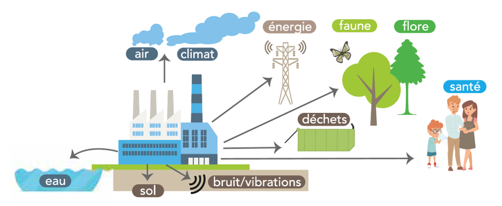 panorama obligattion réglementaires environnemental