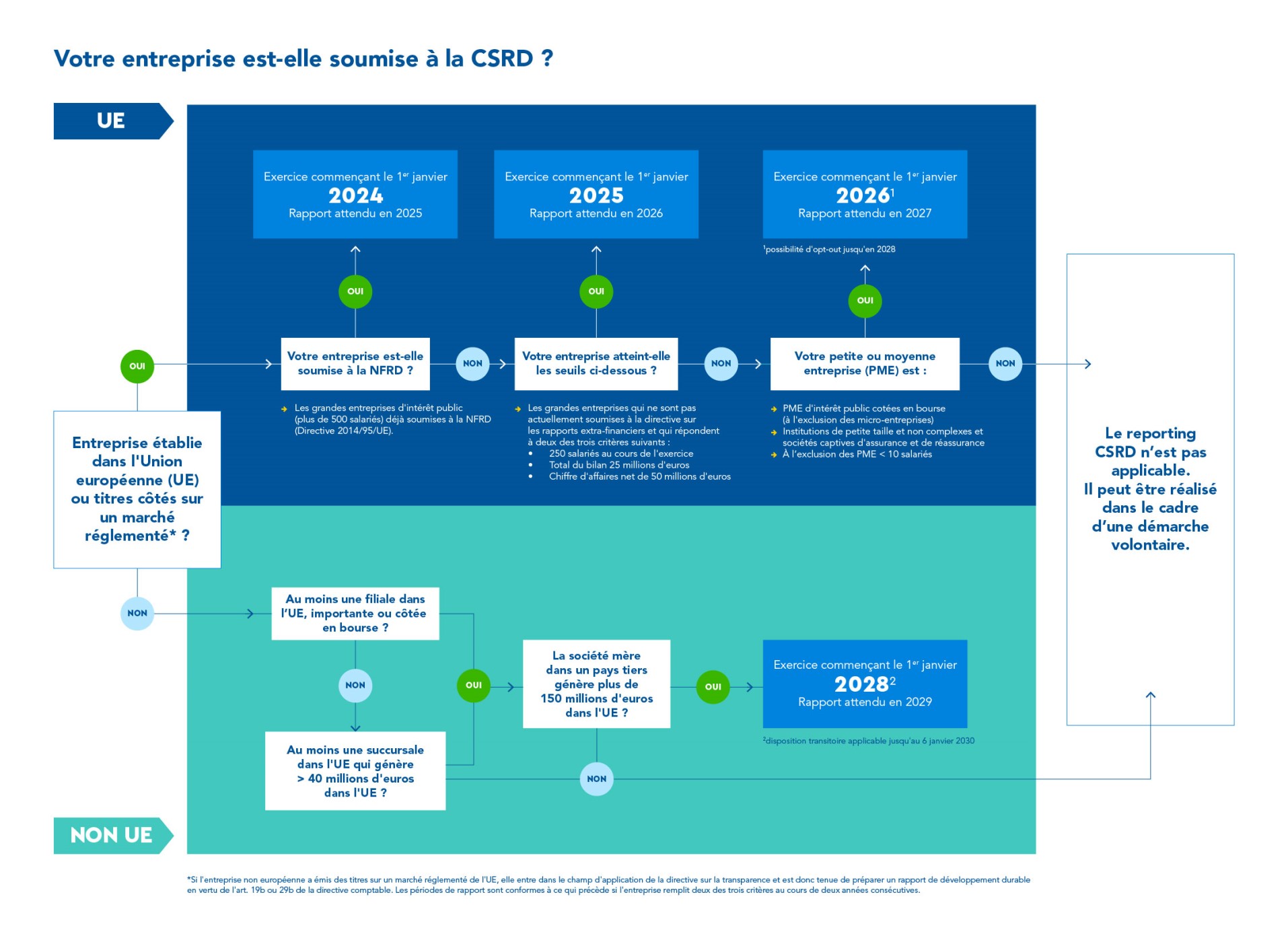 schema-csrd-1