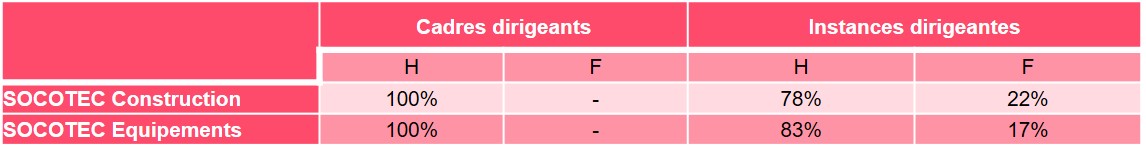 socotec-indicateurs-hommes-femmes