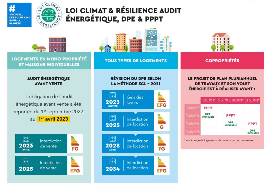 socotec-performances-batiments