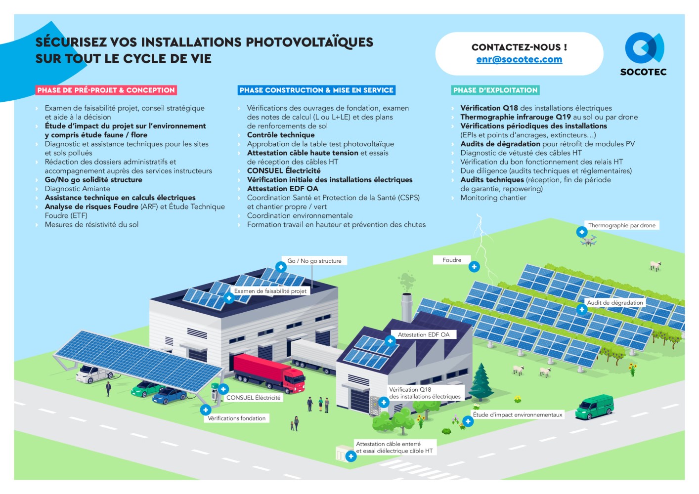 socotec-photovolatique-infographie-drone