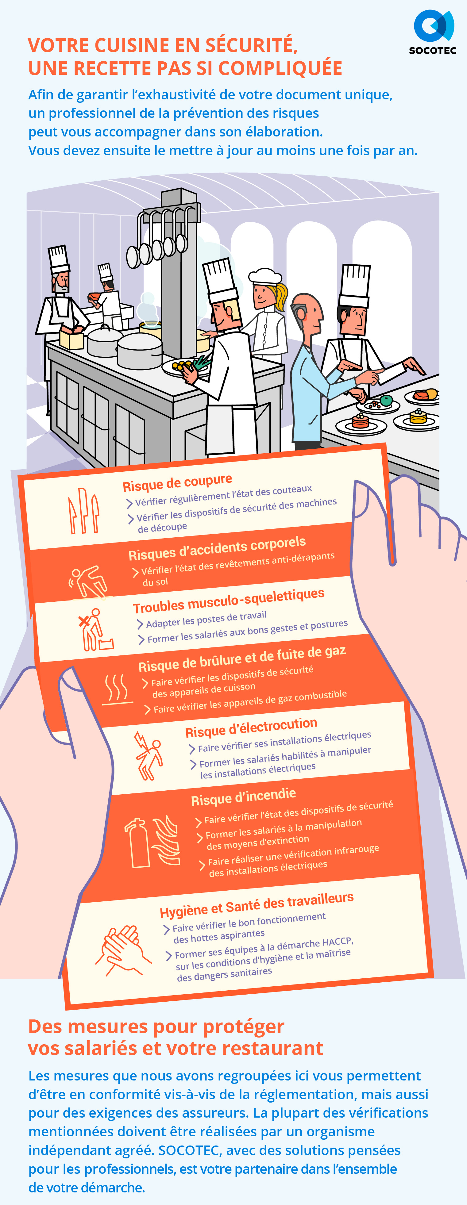 Infographie : carte des risques en cuisine restauration