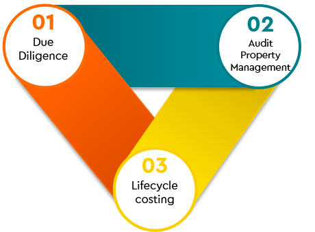 Solutions SOCOTEC Real Estate